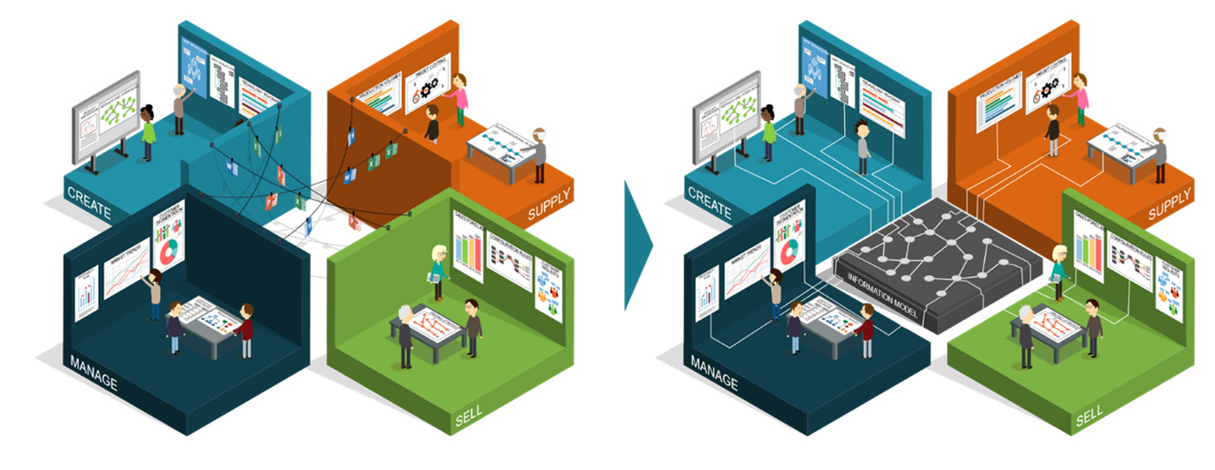 Management System Engineering